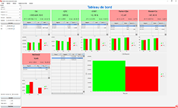 Tableau de bord