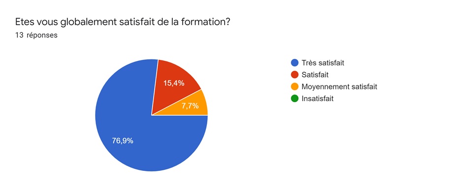 Satisfaction globale